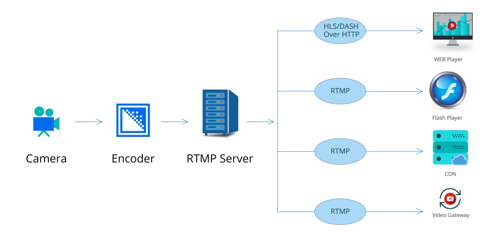 what is rtmp